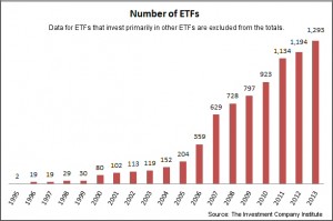 ETFs