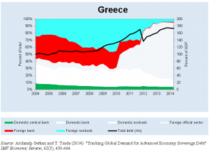 Greek bankruptcy